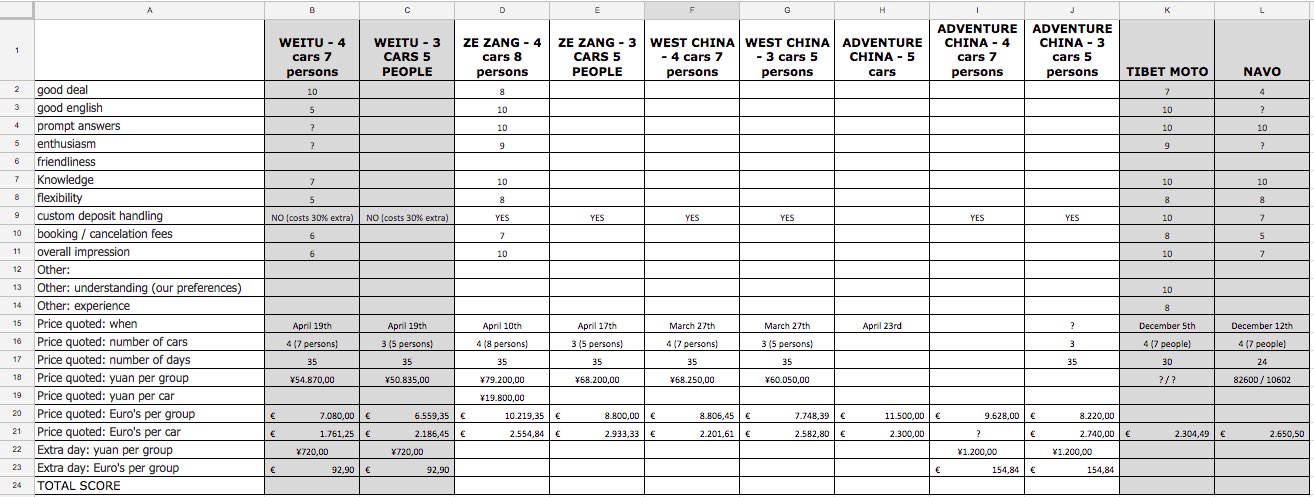 organizing overlanding in china tour companies for overlanders in china