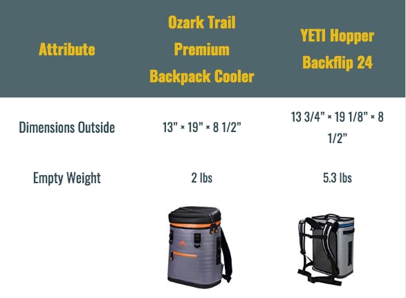 Ozark Trail Coolers vs YETI Hopper ozark trail coolers vs yeti hopper
