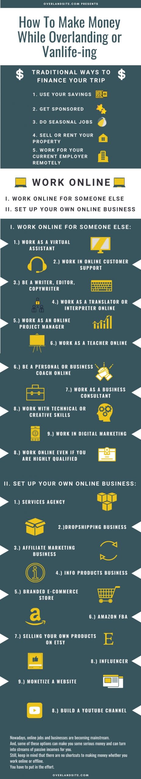 Inforgrachic - How to make money online while travelling with freelance work or online businesses How to make money online while travelling