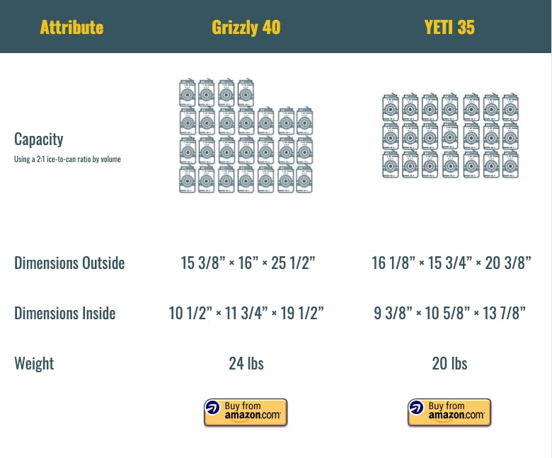 GRizzly 40 vs YETI 35 grizzly 40 vs YETI 35