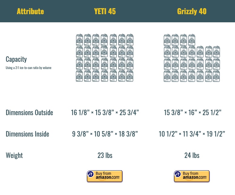 GRizzly 40 vs YETI 45 GRizzly 40 vs YETI 45