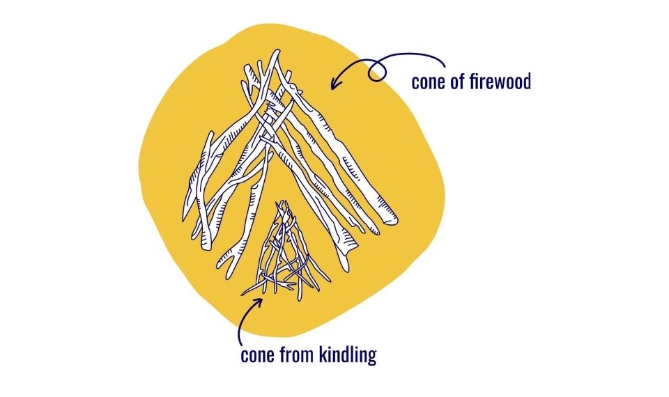 How to build a campfire 3